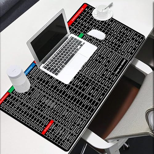 GYANVI World Map Extended Anti-Slip Rubber Gaming Mouse Pad & Keyboard Desk Mat for PC, Laptop, Computer (90x40cm)